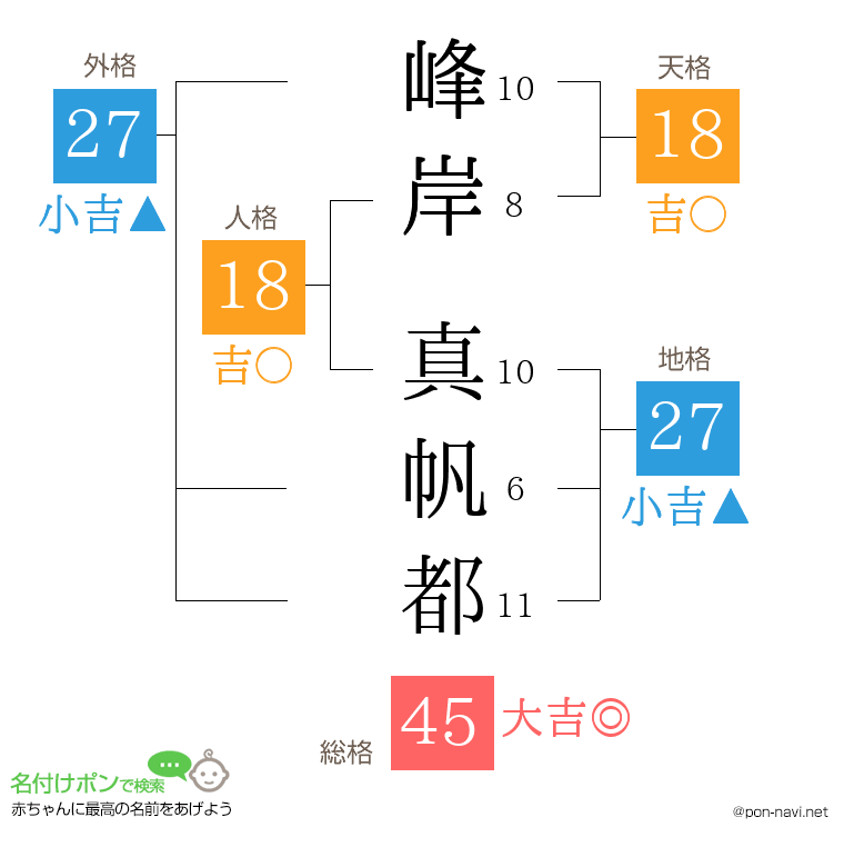 峰岸 真帆都さんの姓名判断結果