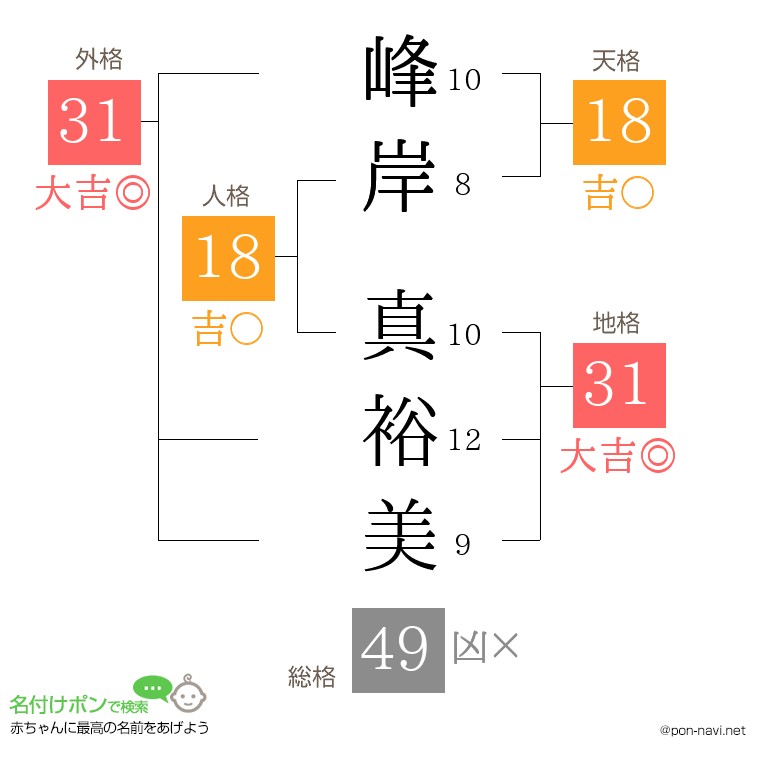 峰岸 真裕美さんの姓名判断結果