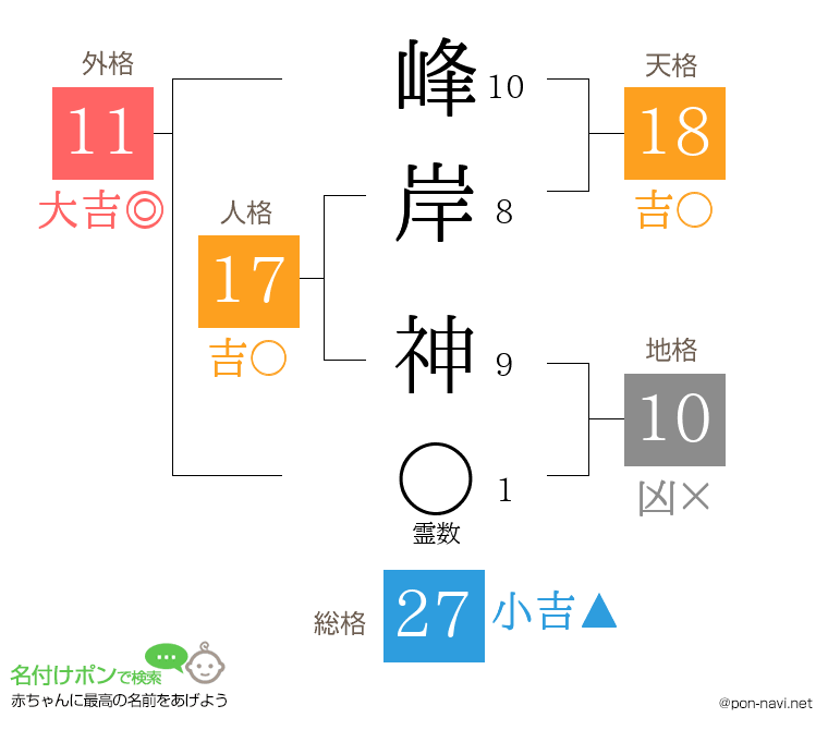 峰岸 神さんの姓名判断結果