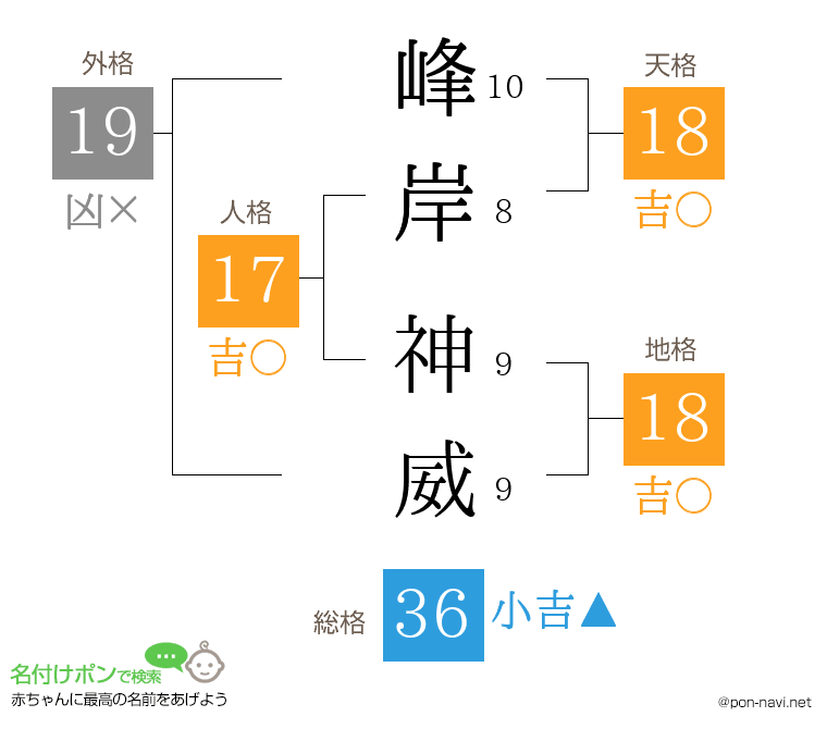 峰岸 神威さんの姓名判断結果