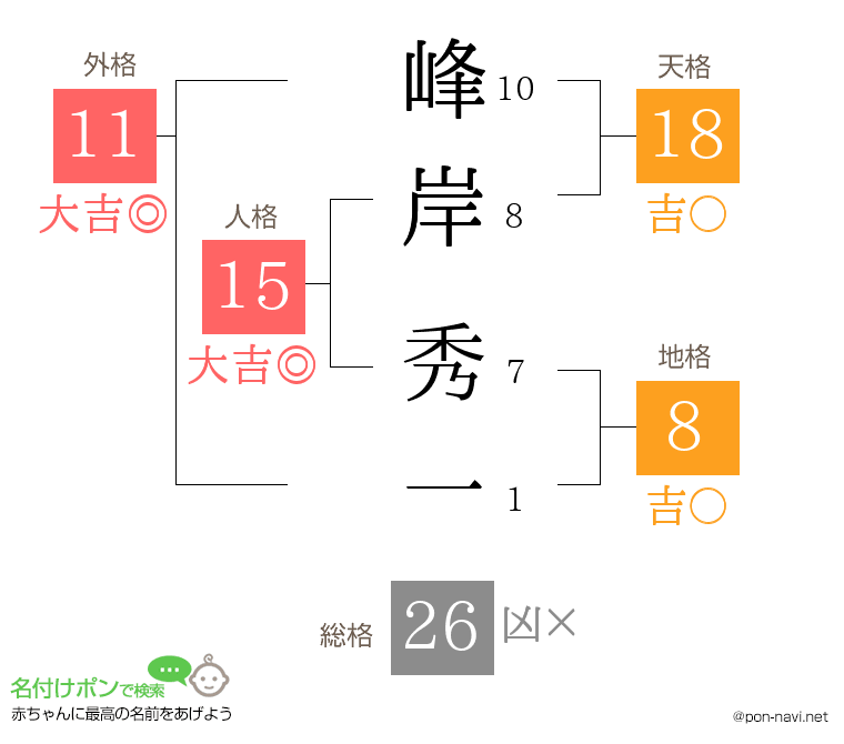 峰岸 秀一さんの姓名判断結果