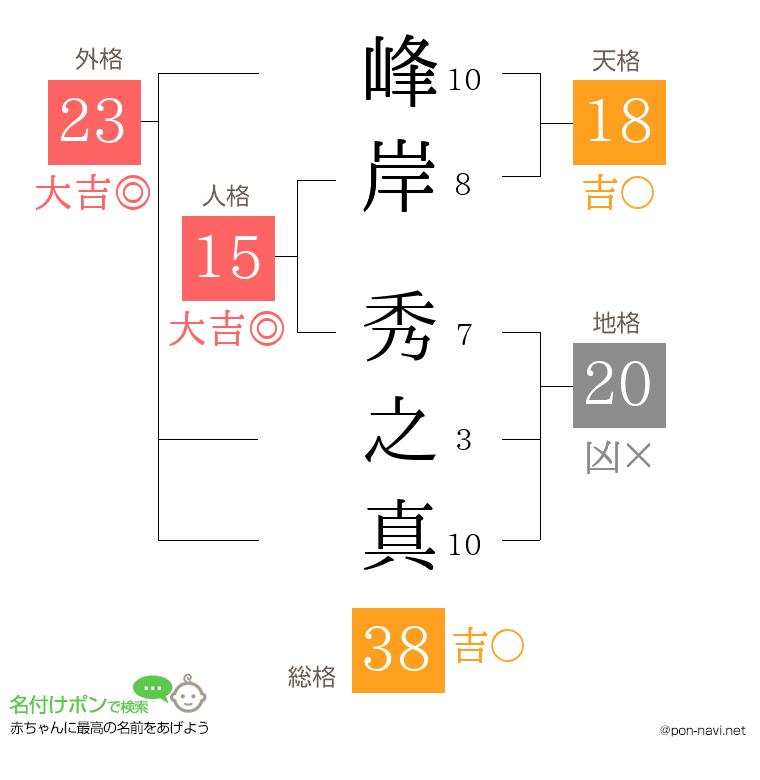 峰岸 秀之真さんの姓名判断結果