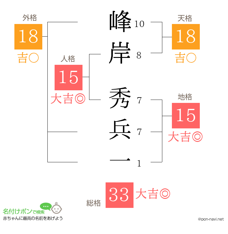 峰岸 秀兵一さんの姓名判断結果