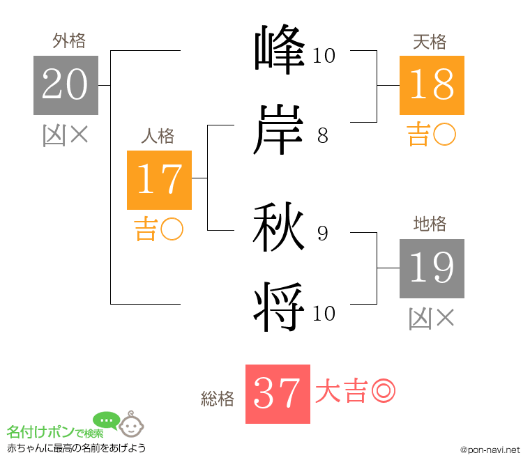 峰岸 秋将さんの姓名判断結果