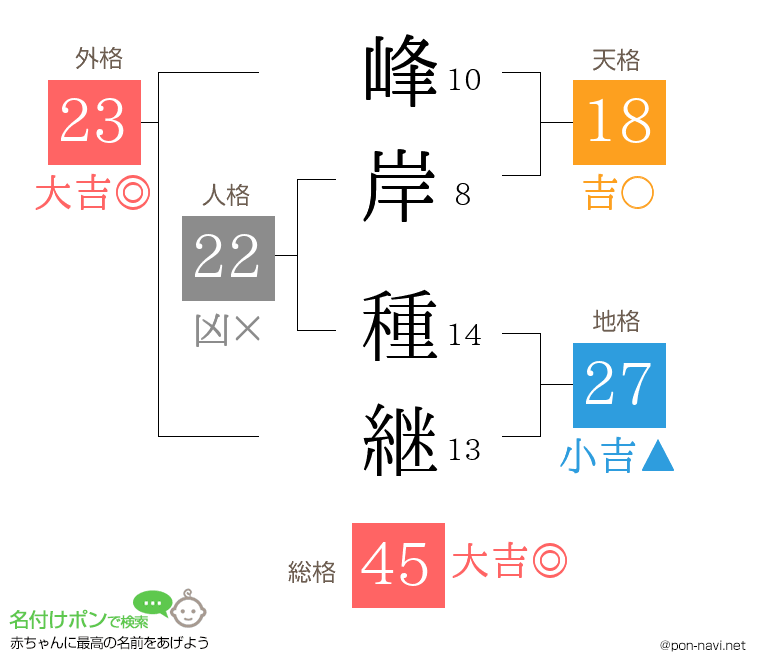 峰岸 種継さんの姓名判断結果