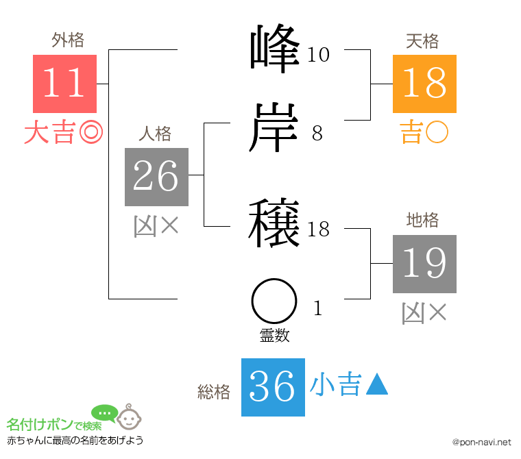 峰岸 穣さんの姓名判断結果