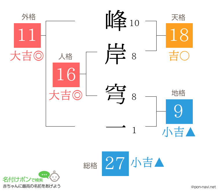 峰岸 穹一さんの姓名判断結果