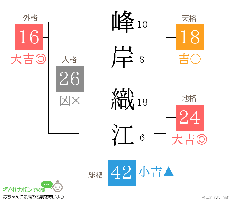 峰岸 織江さんの姓名判断結果