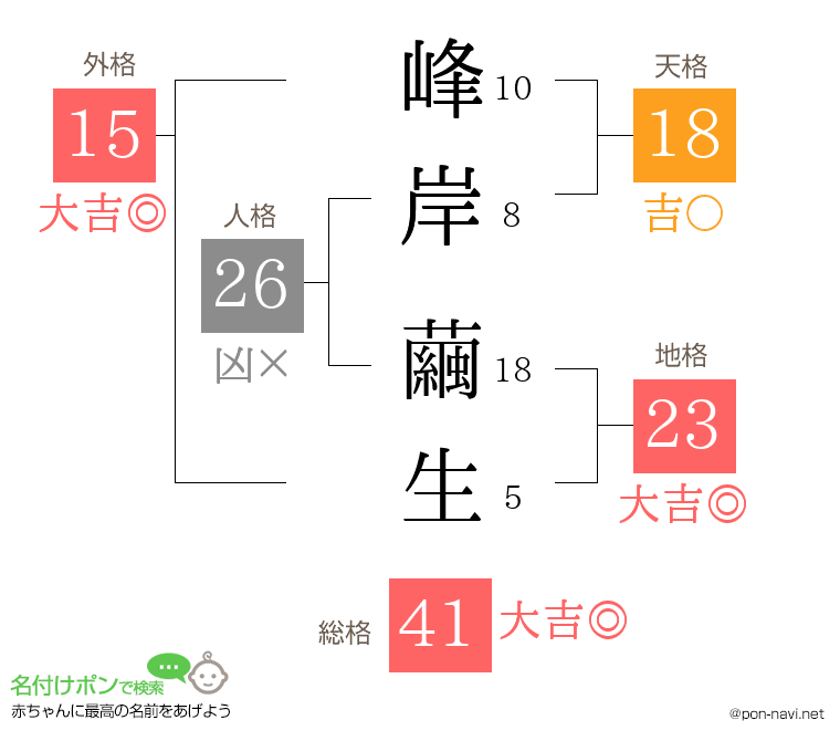峰岸 繭生さんの姓名判断結果