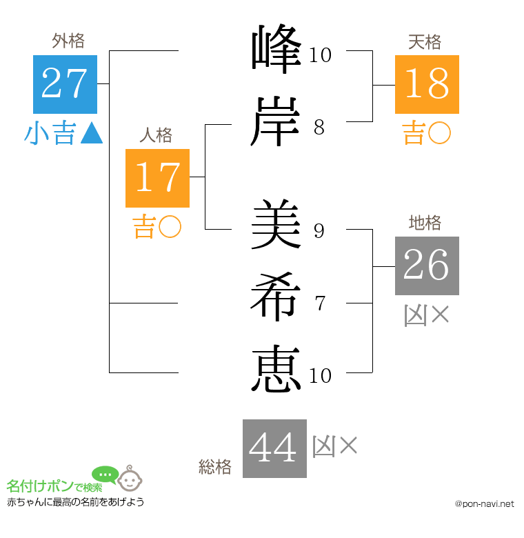 峰岸 美希恵さんの姓名判断結果