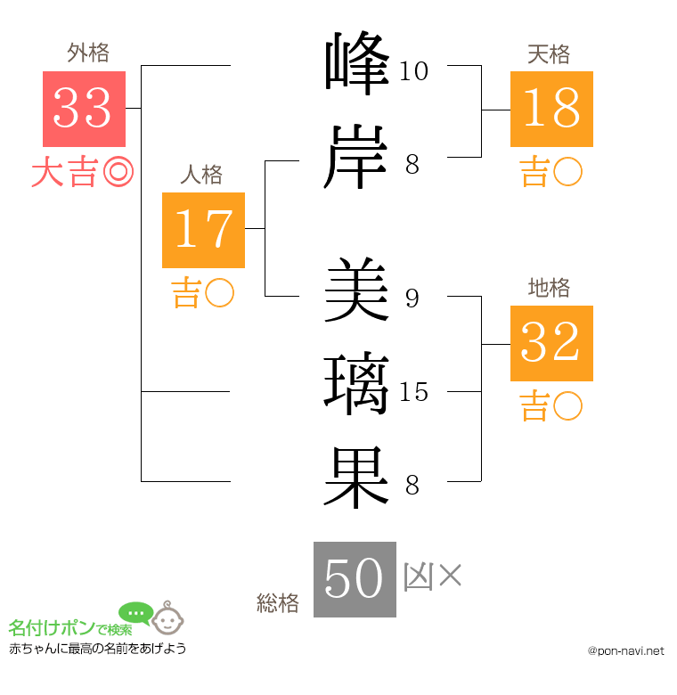 峰岸 美璃果さんの姓名判断結果