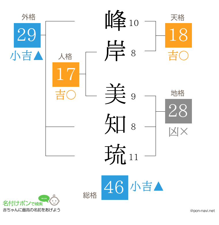 峰岸 美知琉さんの姓名判断結果