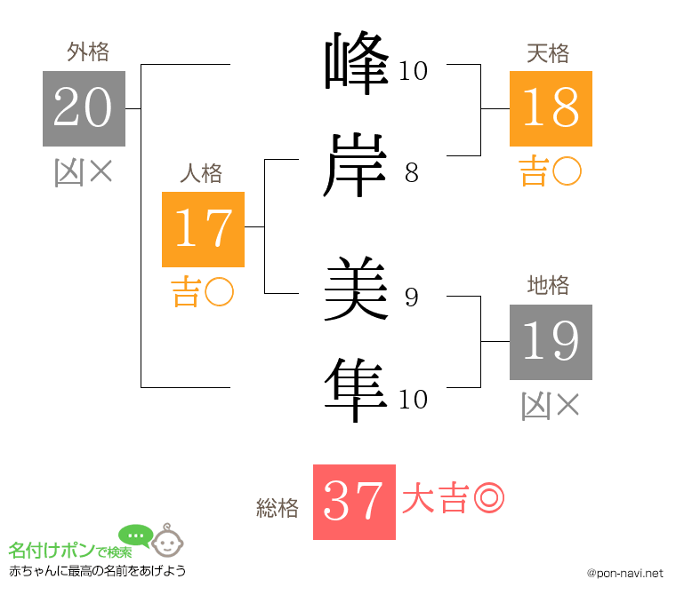 峰岸 美隼さんの姓名判断結果