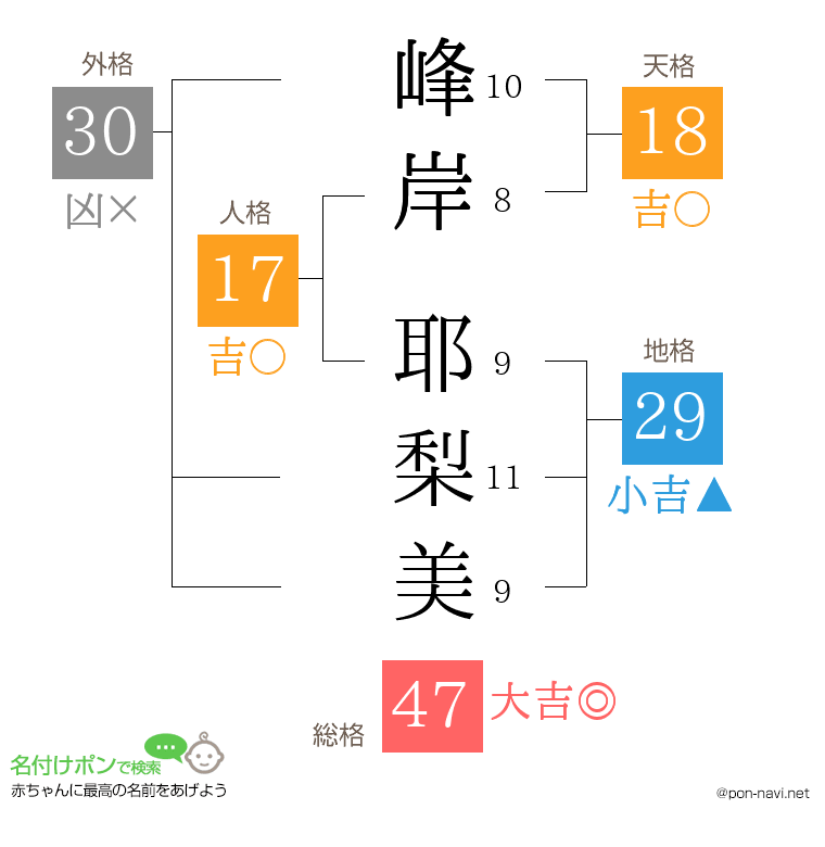 峰岸 耶梨美さんの姓名判断結果