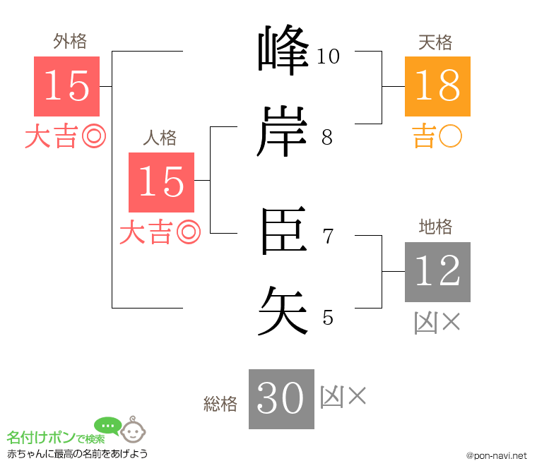 峰岸 臣矢さんの姓名判断結果