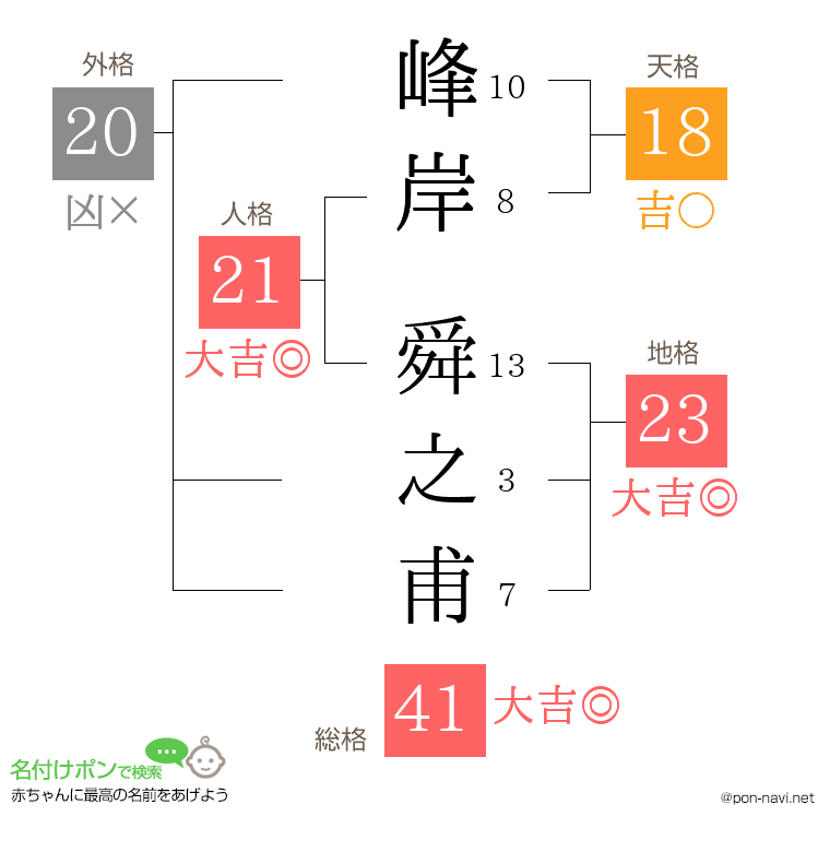 峰岸 舜之甫さんの姓名判断結果