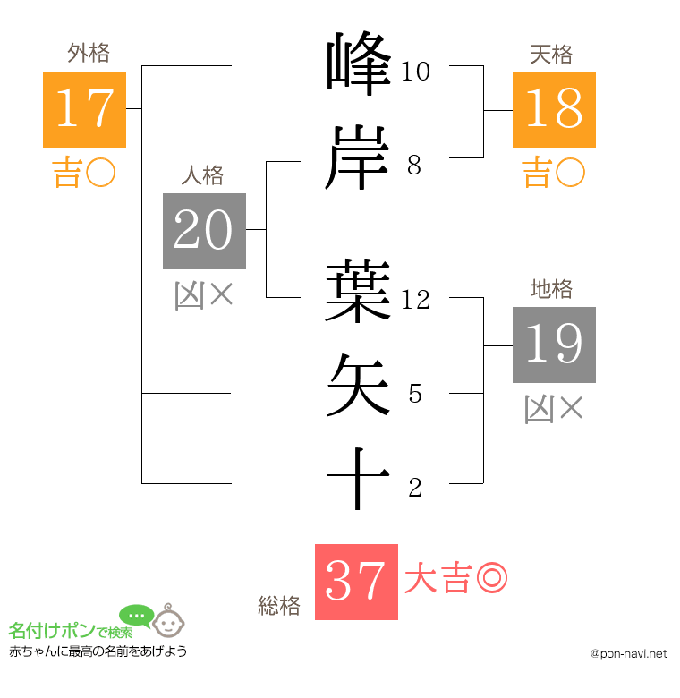 峰岸 葉矢十さんの姓名判断結果