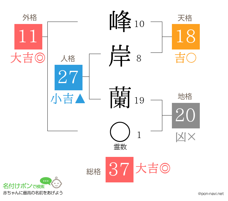 峰岸 蘭さんの姓名判断結果