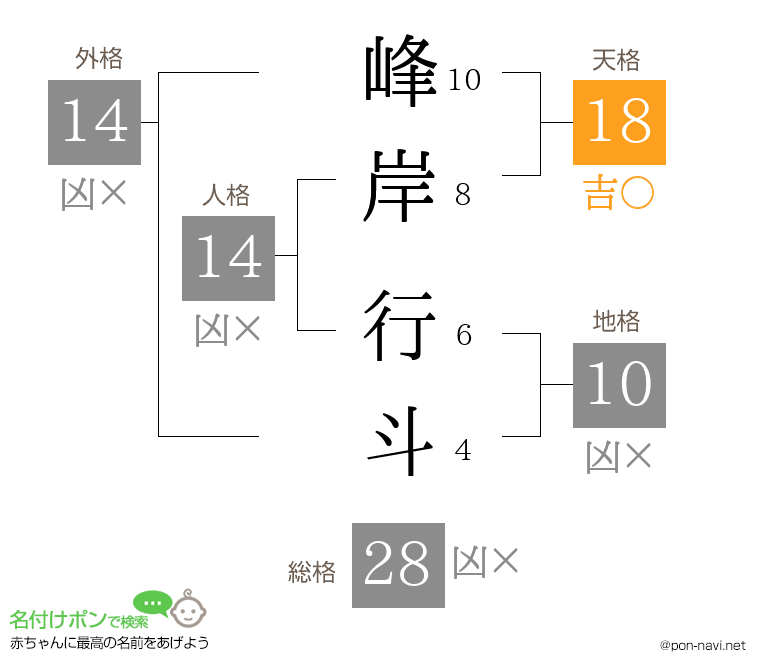 峰岸 行斗さんの姓名判断結果