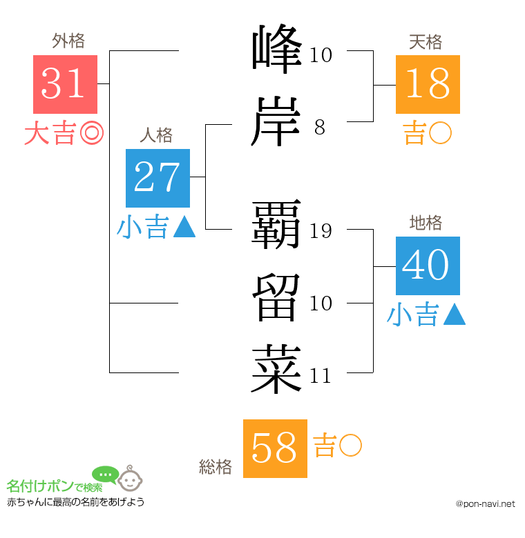 峰岸 覇留菜さんの姓名判断結果