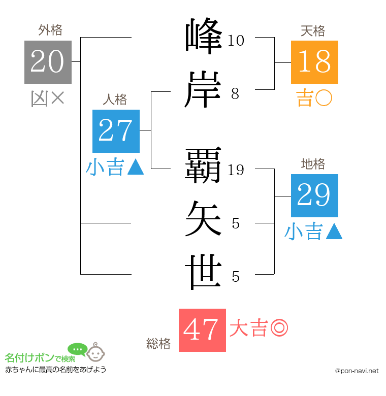 峰岸 覇矢世さんの姓名判断結果