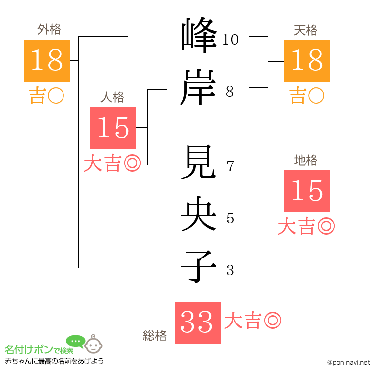 峰岸 見央子さんの姓名判断結果