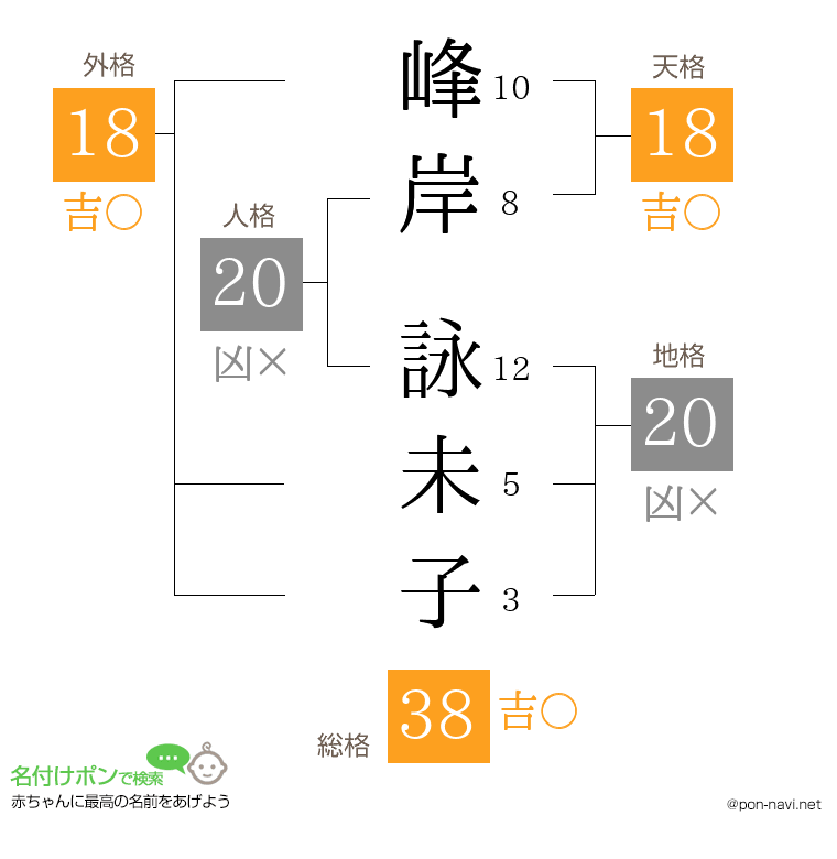 峰岸 詠未子さんの姓名判断結果