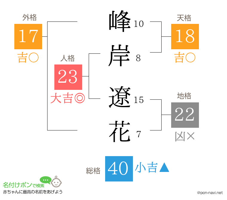 峰岸 遼花さんの姓名判断結果