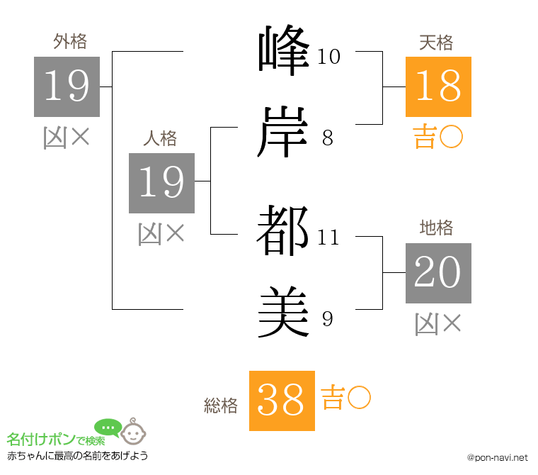 峰岸 都美さんの姓名判断結果