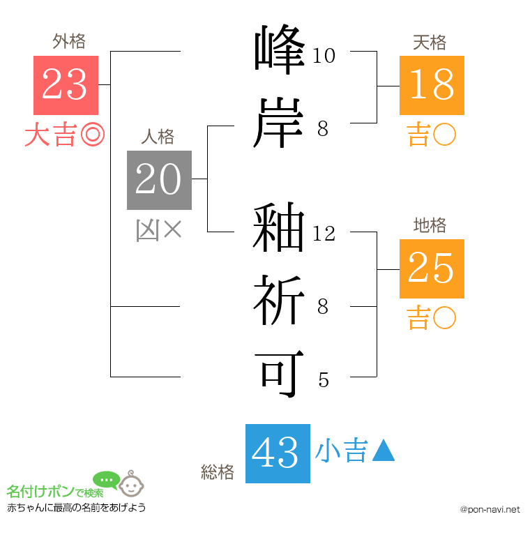 峰岸 釉祈可さんの姓名判断結果