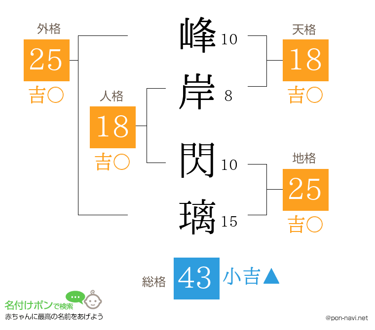 峰岸 閃璃さんの姓名判断結果