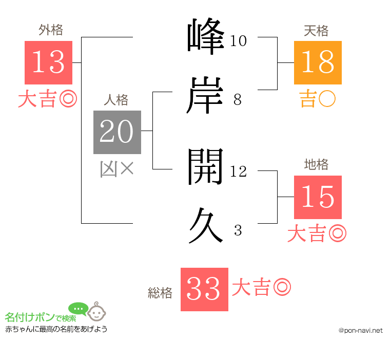 峰岸 開久さんの姓名判断結果
