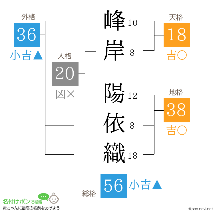 峰岸 陽依織さんの姓名判断結果
