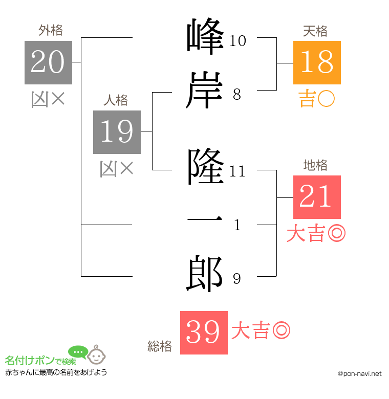 峰岸 隆一郎さんの姓名判断結果