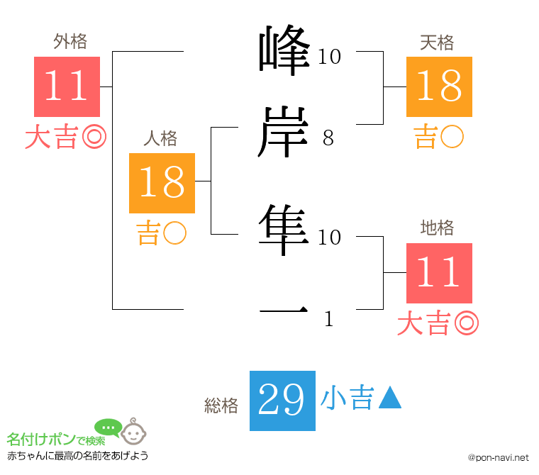 峰岸 隼一さんの姓名判断結果
