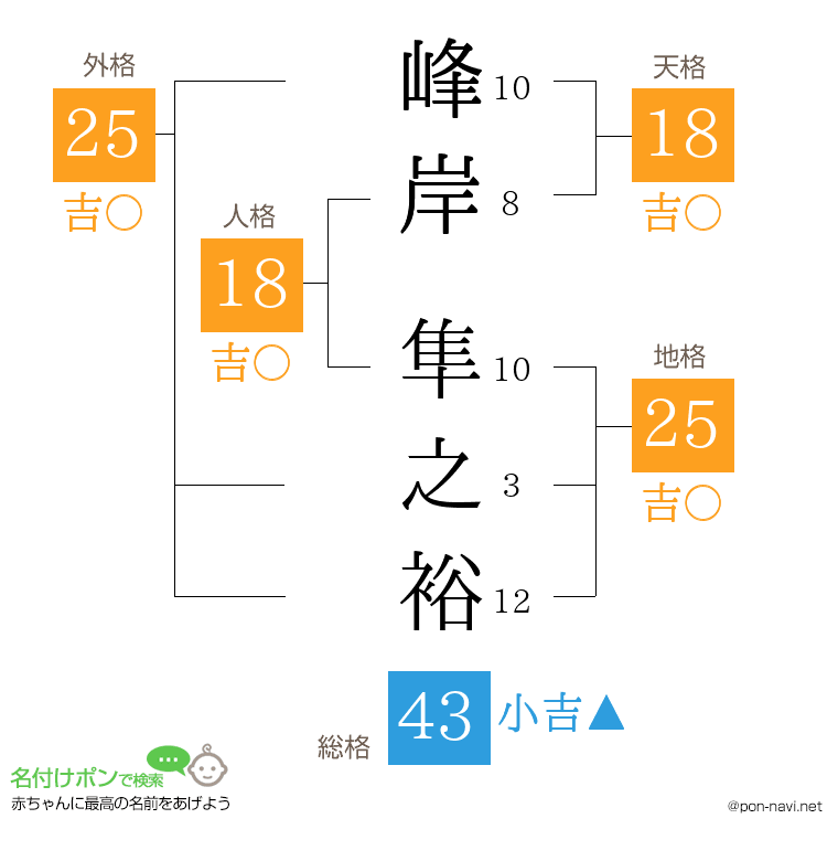峰岸 隼之裕さんの姓名判断結果