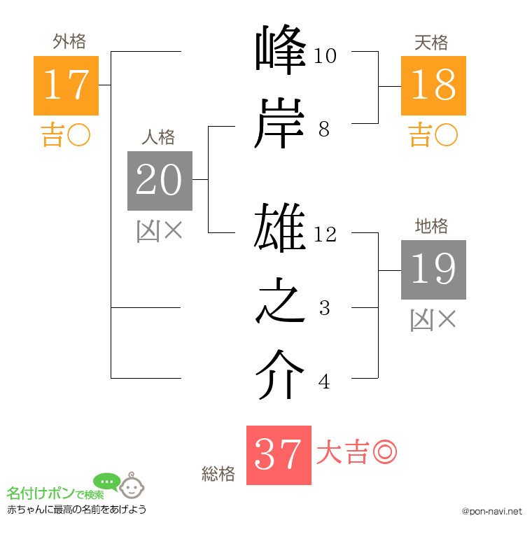 峰岸 雄之介さんの姓名判断結果