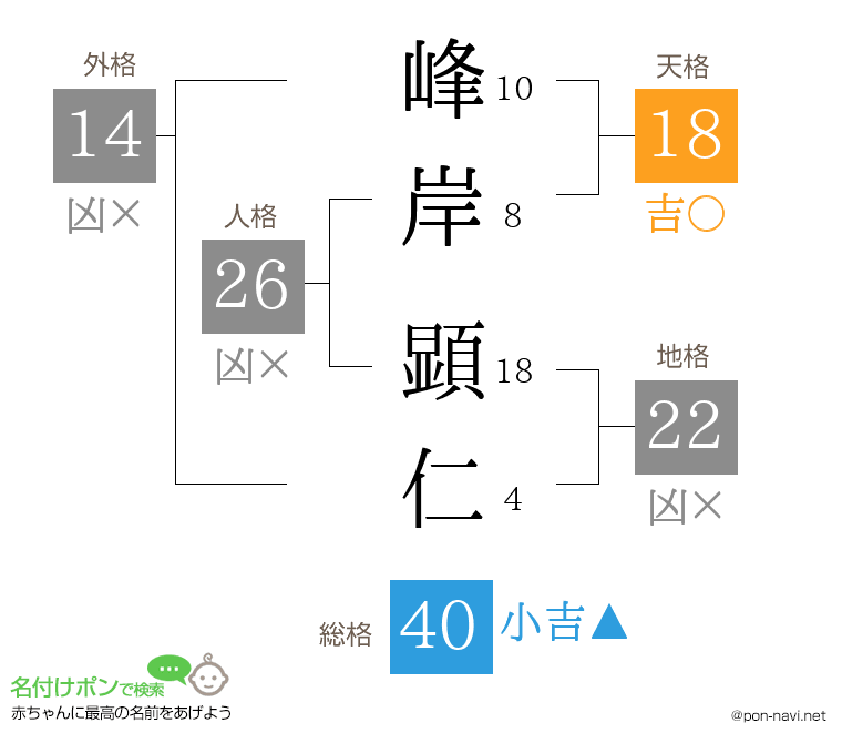 峰岸 顕仁さんの姓名判断結果