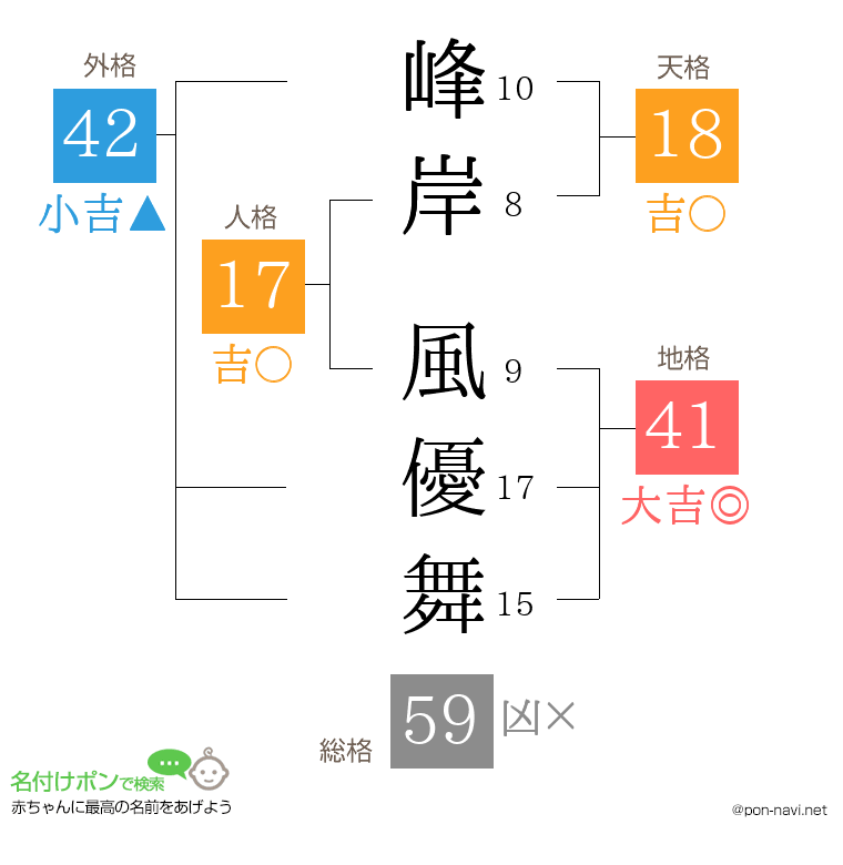峰岸 風優舞さんの姓名判断結果