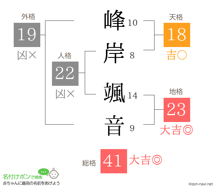 峰岸 颯音さんの姓名判断結果