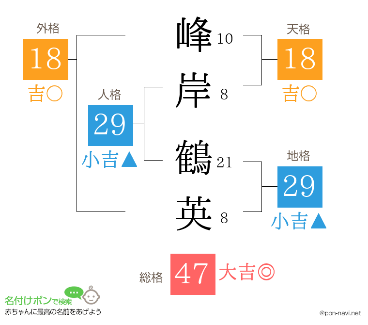 峰岸 鶴英さんの姓名判断結果