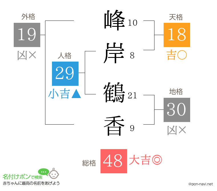 峰岸 鶴香さんの姓名判断結果