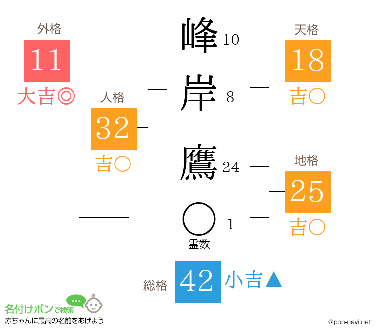 峰岸 鷹さんの姓名判断結果