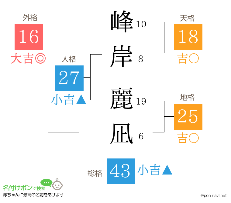 峰岸 麗凪さんの姓名判断結果