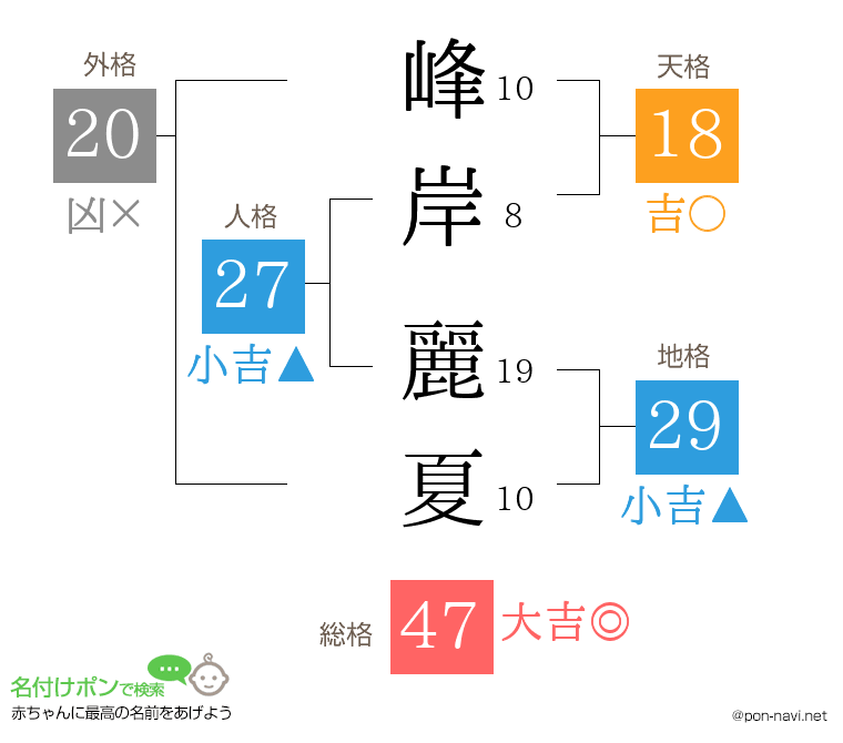 峰岸 麗夏さんの姓名判断結果