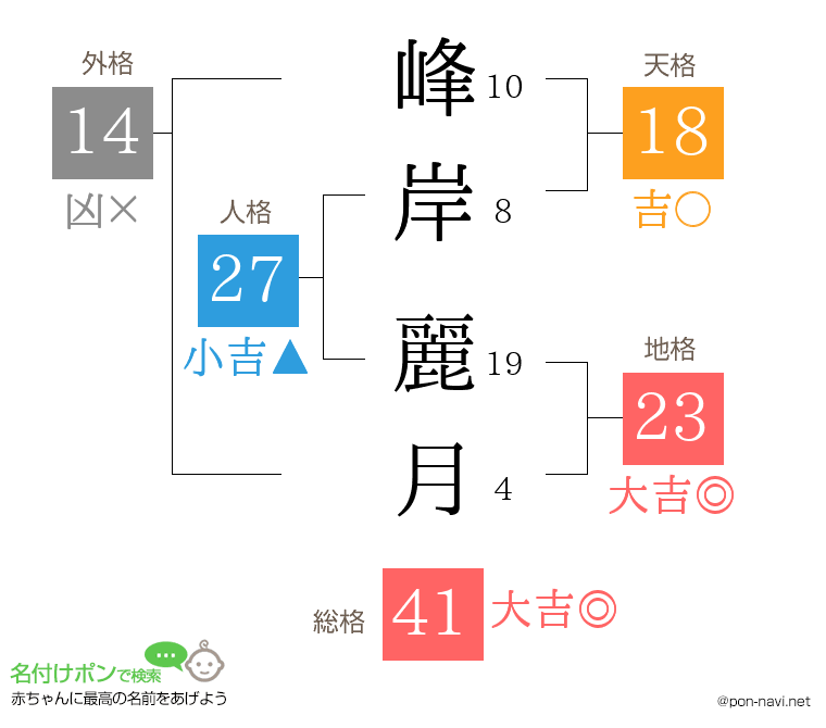 峰岸 麗月さんの姓名判断結果