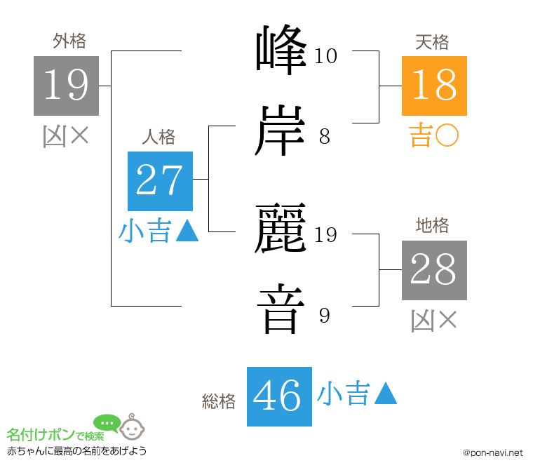 峰岸 麗音さんの姓名判断結果