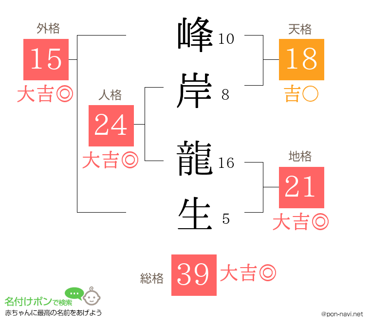 峰岸 龍生さんの姓名判断結果