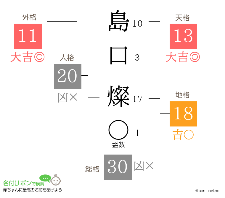 島口 燦さんの姓名判断結果