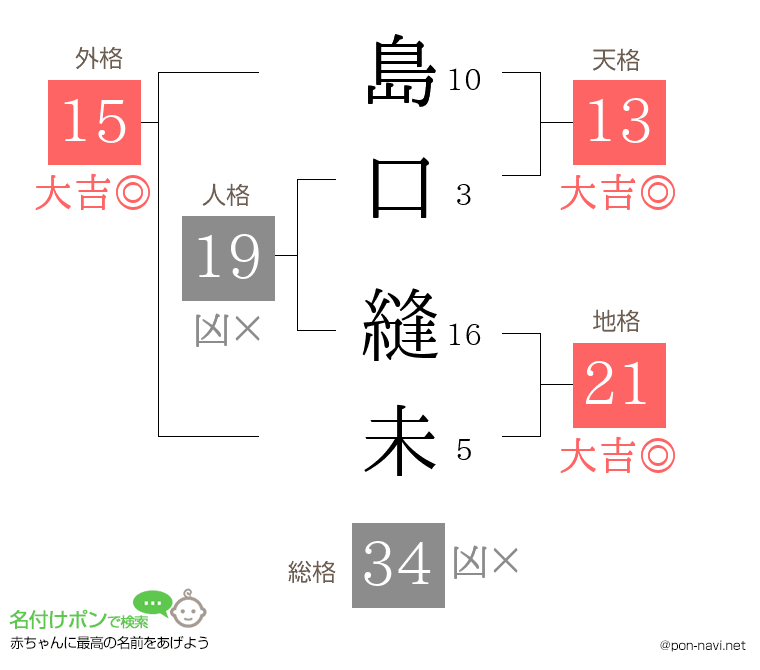 島口 縫未さんの姓名判断結果
